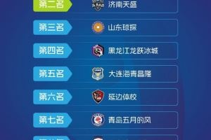 中冠大区赛日照赛区结束，大连可为获得第一晋级总决赛
