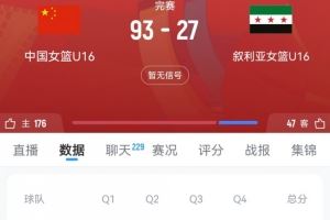 惨不忍睹！叙利亚U16女篮下半场仅得9分 其中第三节0分图片