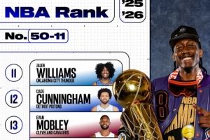 ESPN百大球员50-11：恩比德47 申京25 哈登23 巴特勒18 杰伦威11图片
